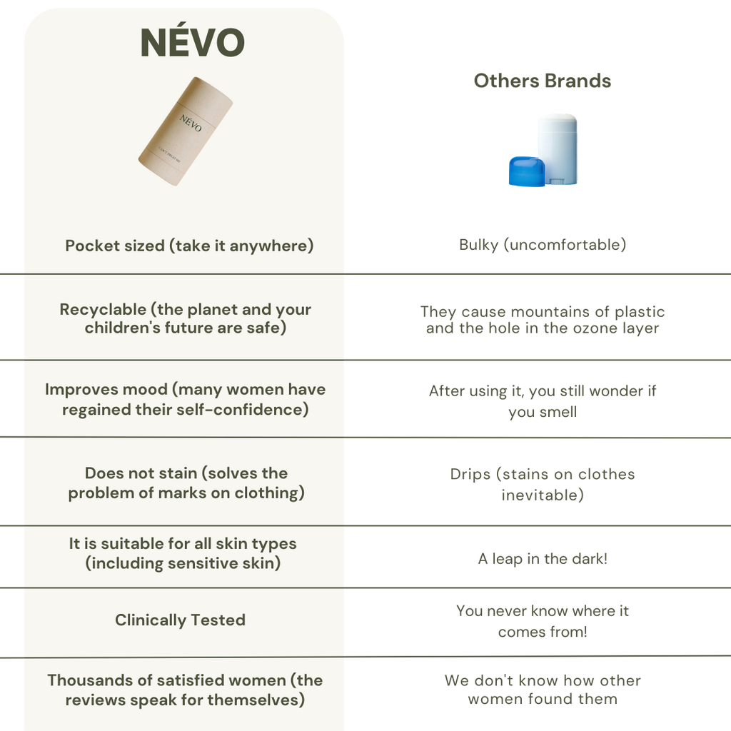 The Pocket Biotech Smell Proof Deodorant™