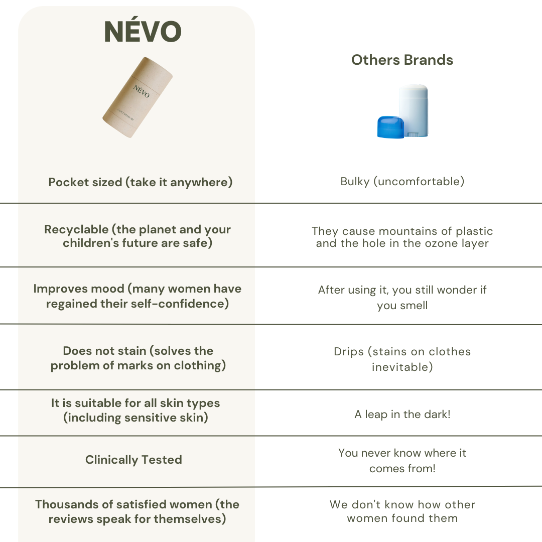 The Pocket Biotech Smell Proof Deodorant™